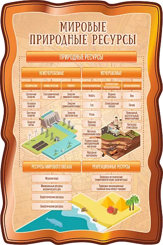 Школьный стенд География купить от производителя в СПб - klimatcentr-102.ru